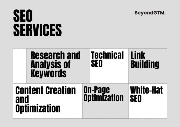 SEO Services in USA